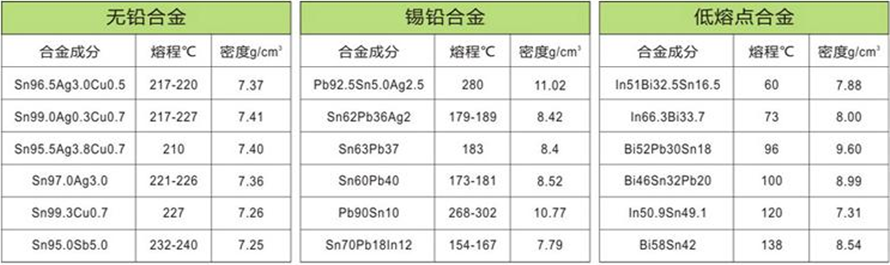 焊錫資料