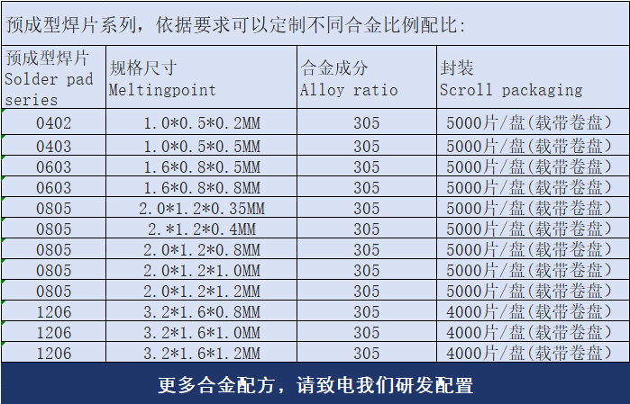 預(yù)成型焊片規(guī)格型號(hào)