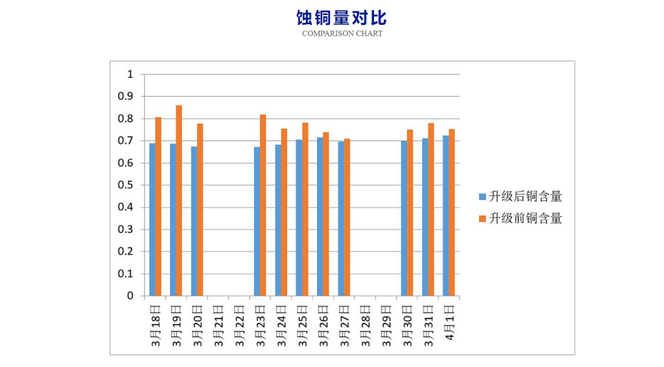無鉛焊錫條7