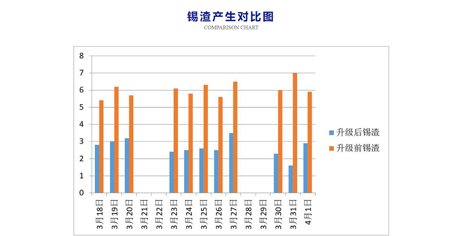 無鉛焊錫條6