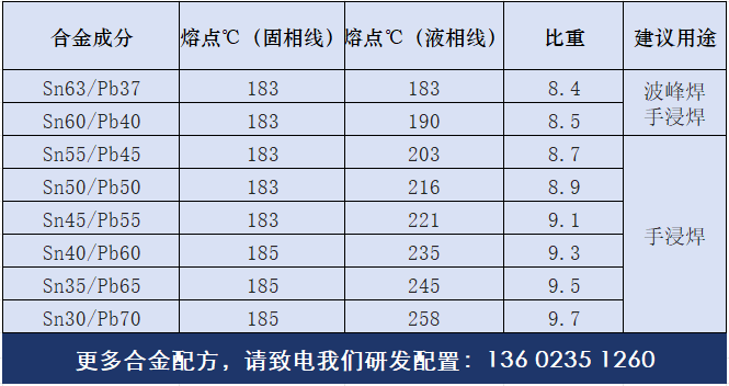 焊錫條常用合金